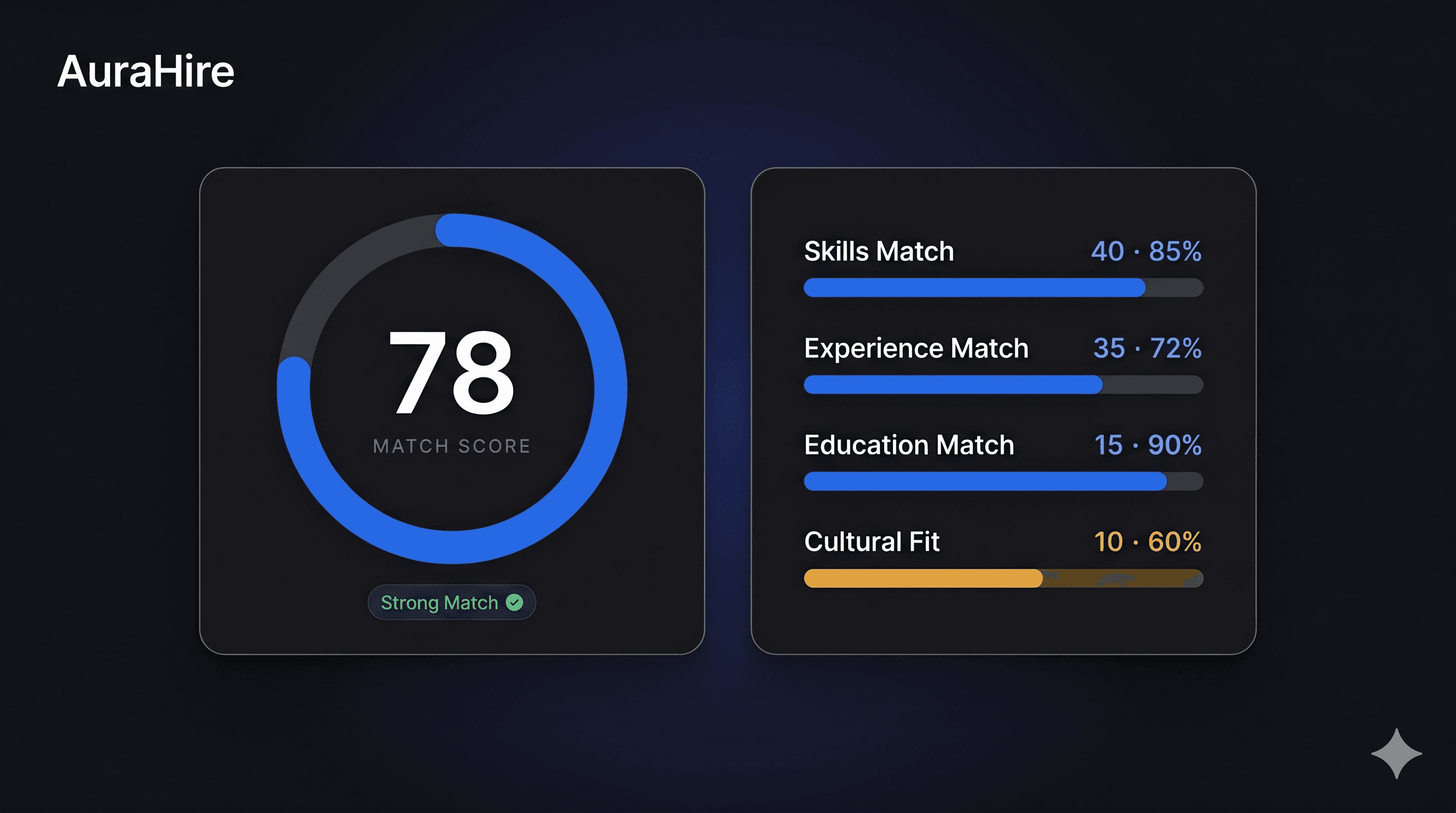AuraHire dark editorial hero showing a floating Score Ring at 78% match and a four-component Breakdown Bar panel