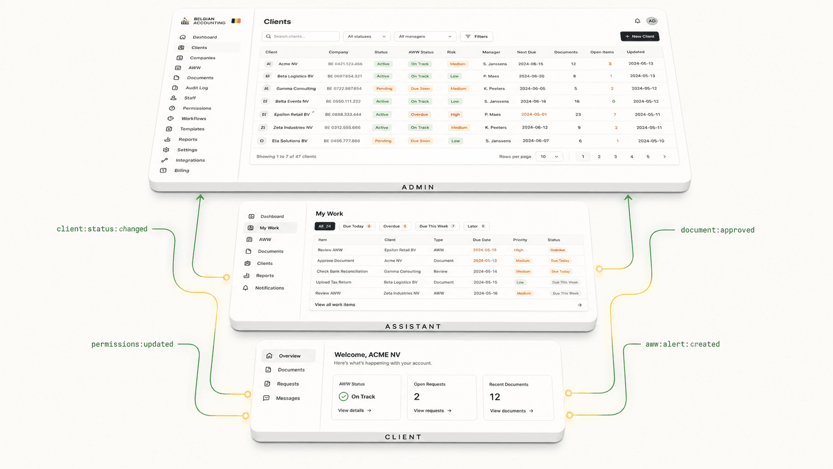 Fiscplus isometric portal architecture showing Admin, Assistant, and Client portals connected by real-time domain events